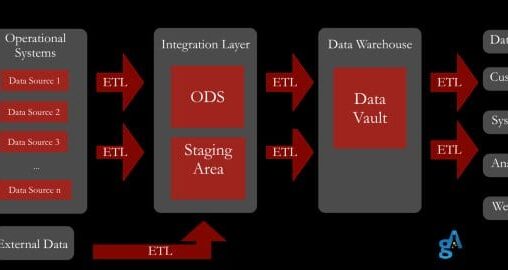 GraphAlchemist Business Intelligence from Complex Data Slideshare