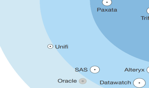 Key Takeaways: Forrester Data Preparation Tools, Q1 2017